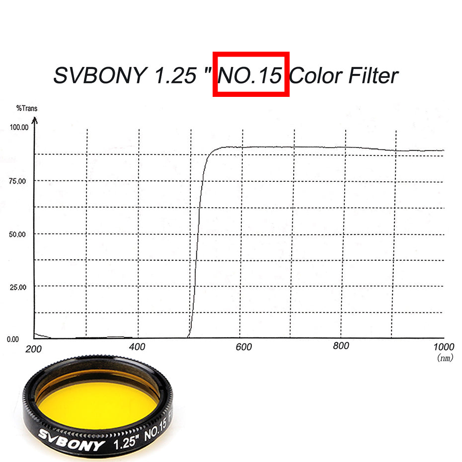 Kit de Filtros LRGB SV127 de 1.25" para Observación Planetaria